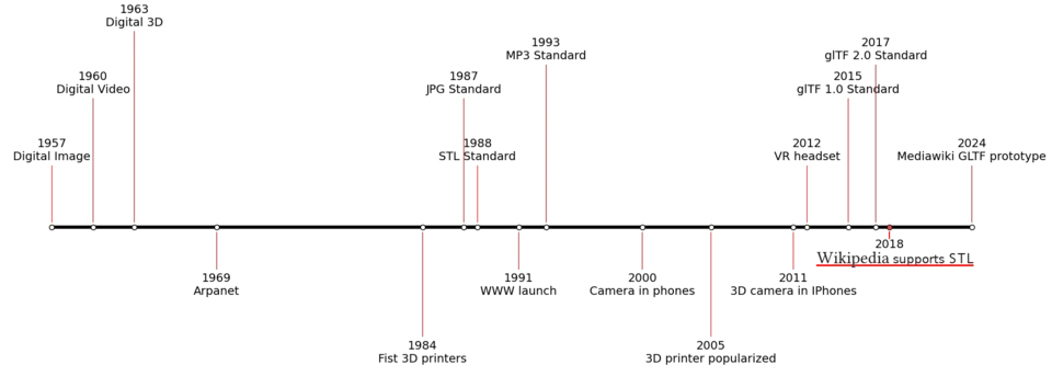 Illustration: Как начать изучать 3D графику в 2026 году Illustration: Как начать изучать 3D графику в 2026 году