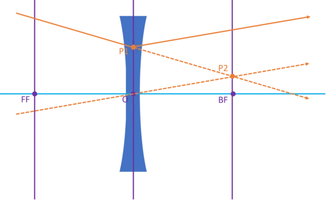 Illustration: Физические принципы трассировки лучей