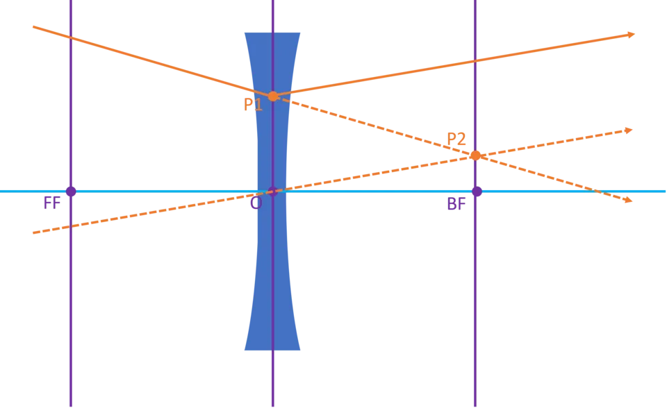 Illustration: Физические принципы трассировки лучей Illustration: Физические принципы трассировки лучей